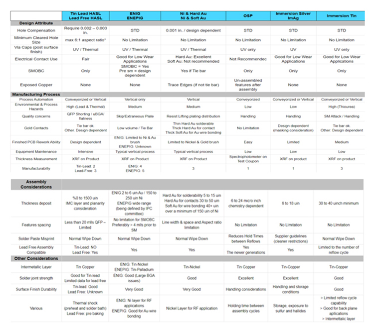 Capabilities – Prototype PCB